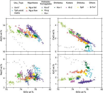 Re-investigation of the sector collapse timing of Usu volcano, Japan, inferred from reworked ash deposits caused by debris avalanche